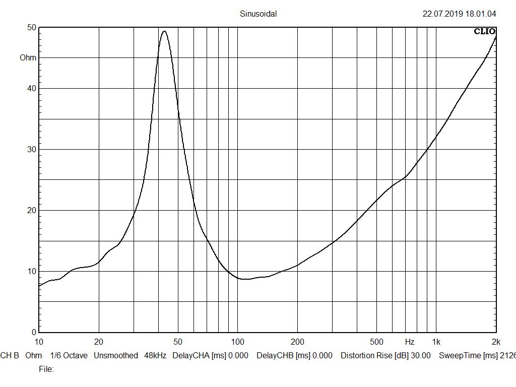 CVGAUDIO S12-8-R
