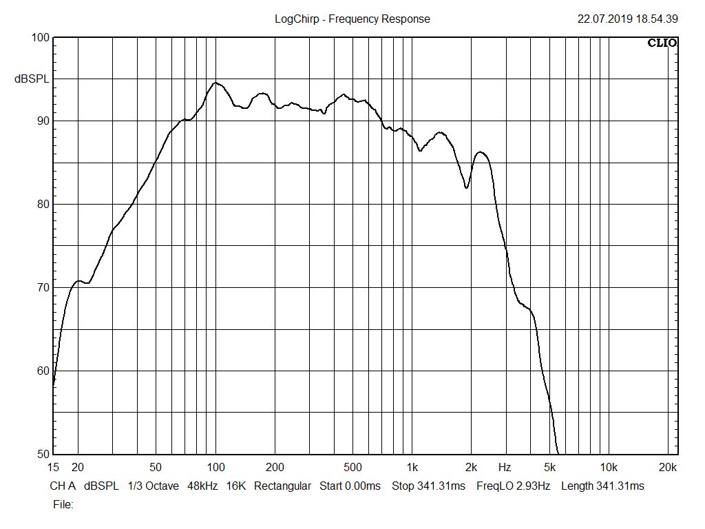 CVGAUDIO S12-8-R