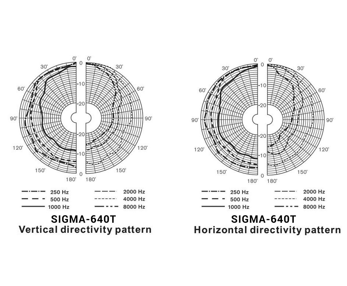 sigma 640t