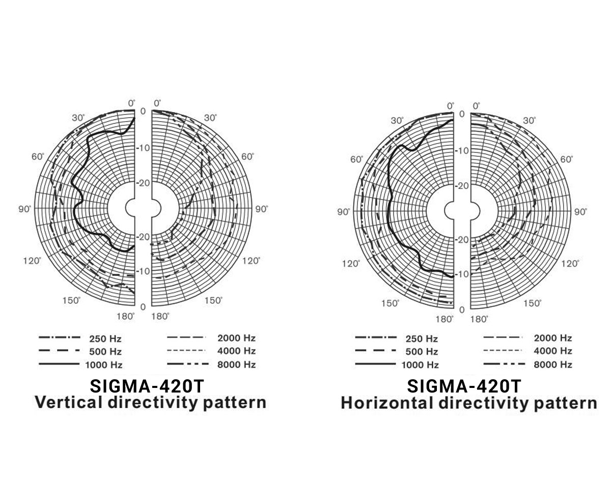 sigma 420t