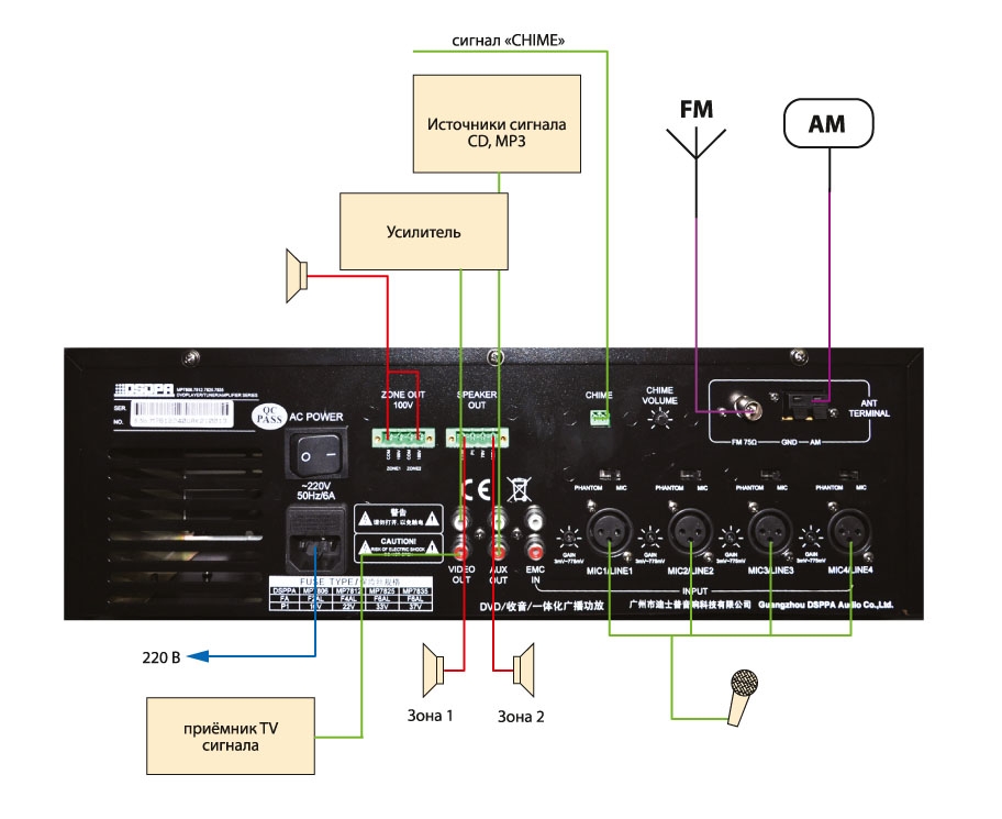 MP-7806 DSPPA